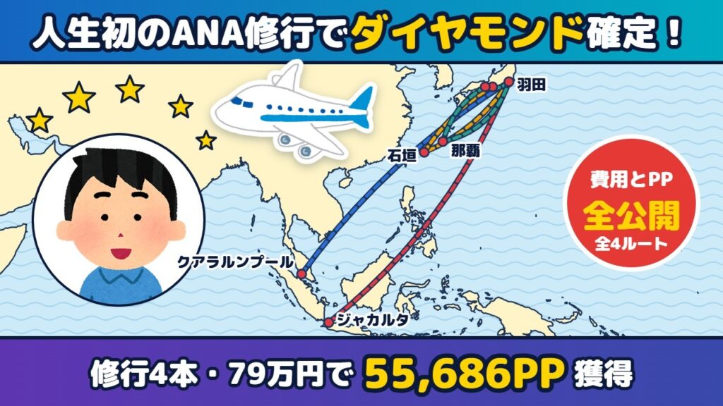 2026年SFC修行の結果報告 アイキャッチ